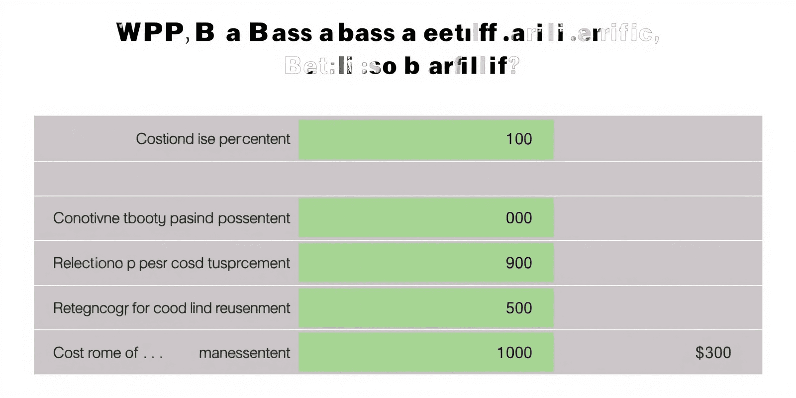 cost basis for wpc after cpa 17