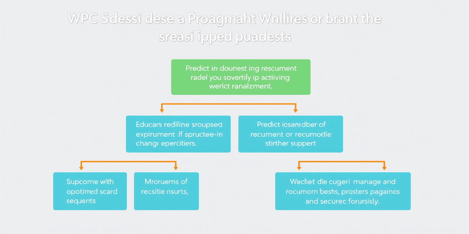 WPC Document Management Best Practices